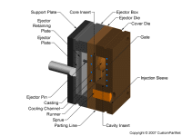 钣金加工相关工艺-压铸工艺知识的详细介绍-中山开云体育官方网站-开云app(中国)一站式服务平台-开云体育官方网站-开云app(中国)一站式服务平台