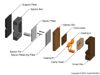 钣金加工相关工艺-压铸工艺知识的详细介绍-中山开云体育官方网站-开云app(中国)一站式服务平台-开云体育官方网站-开云app(中国)一站式服务平台