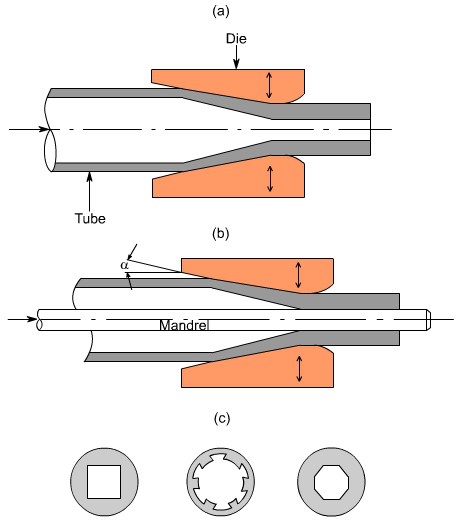 钣金加工中什么是模锻？-开云体育官方网站-开云app(中国)一站式服务平台