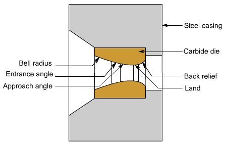 钣金加工中什么是模锻？-开云体育官方网站-开云app(中国)一站式服务平台