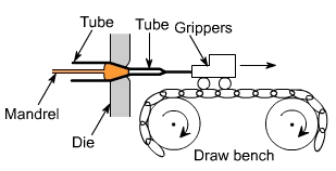 钣金加工中什么是模锻？-开云体育官方网站-开云app(中国)一站式服务平台