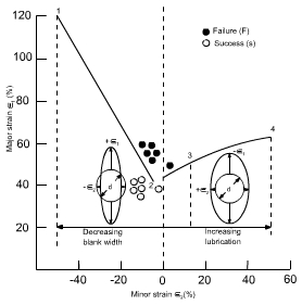 钣金加工中材料延展性能浅解-开云体育官方网站-开云app(中国)一站式服务平台