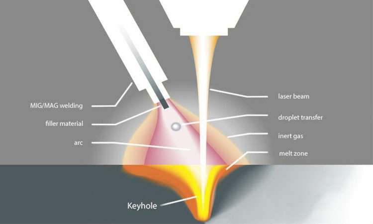 现代激光焊接的工作原理-开云体育官方网站-开云app(中国)一站式服务平台 现代激光焊接的工作原理-开云体育官方网站-开云app(中国)一站式服务平台
