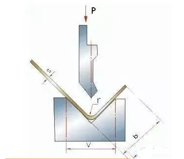 钣金加工中数控折弯加工零件范围及加工精度参数的详细解答-开云体育官方网站-开云app(中国)一站式服务平台