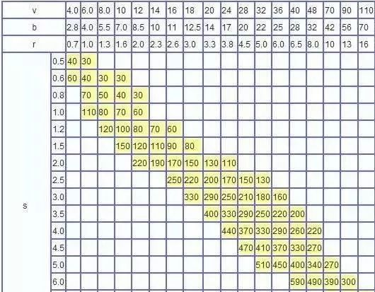 钣金加工中数控折弯加工零件范围及加工精度参数的详细解答-开云体育官方网站-开云app(中国)一站式服务平台