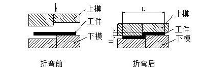 钣金加工中数控折弯加工零件范围及加工精度参数的详细解答-开云体育官方网站-开云app(中国)一站式服务平台