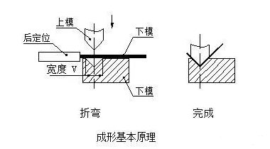 钣金加工中数控折弯加工零件范围及加工精度参数的详细解答-开云体育官方网站-开云app(中国)一站式服务平台
