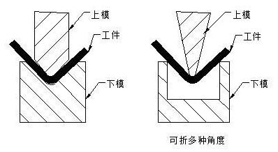 钣金加工中数控折弯加工零件范围及加工精度参数的详细解答-开云体育官方网站-开云app(中国)一站式服务平台