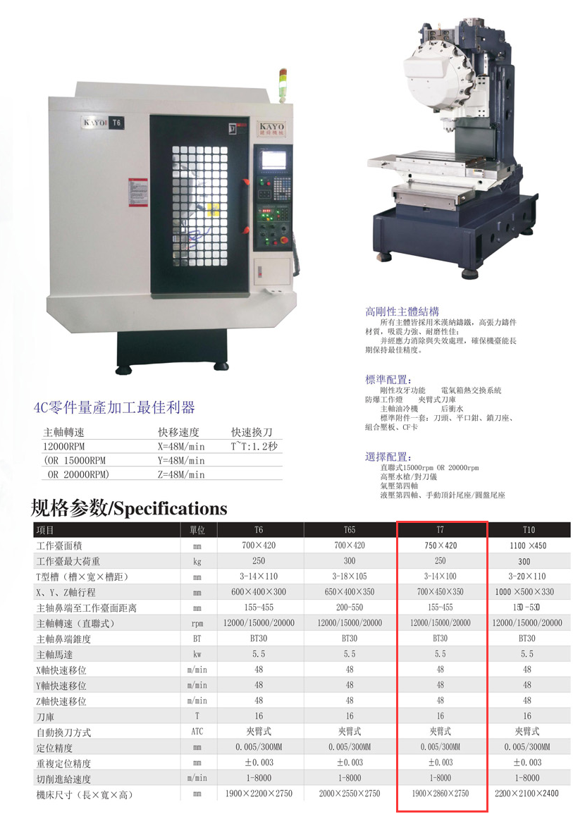 CNC-T7-开云体育官方网站-开云app(中国)一站式服务平台
